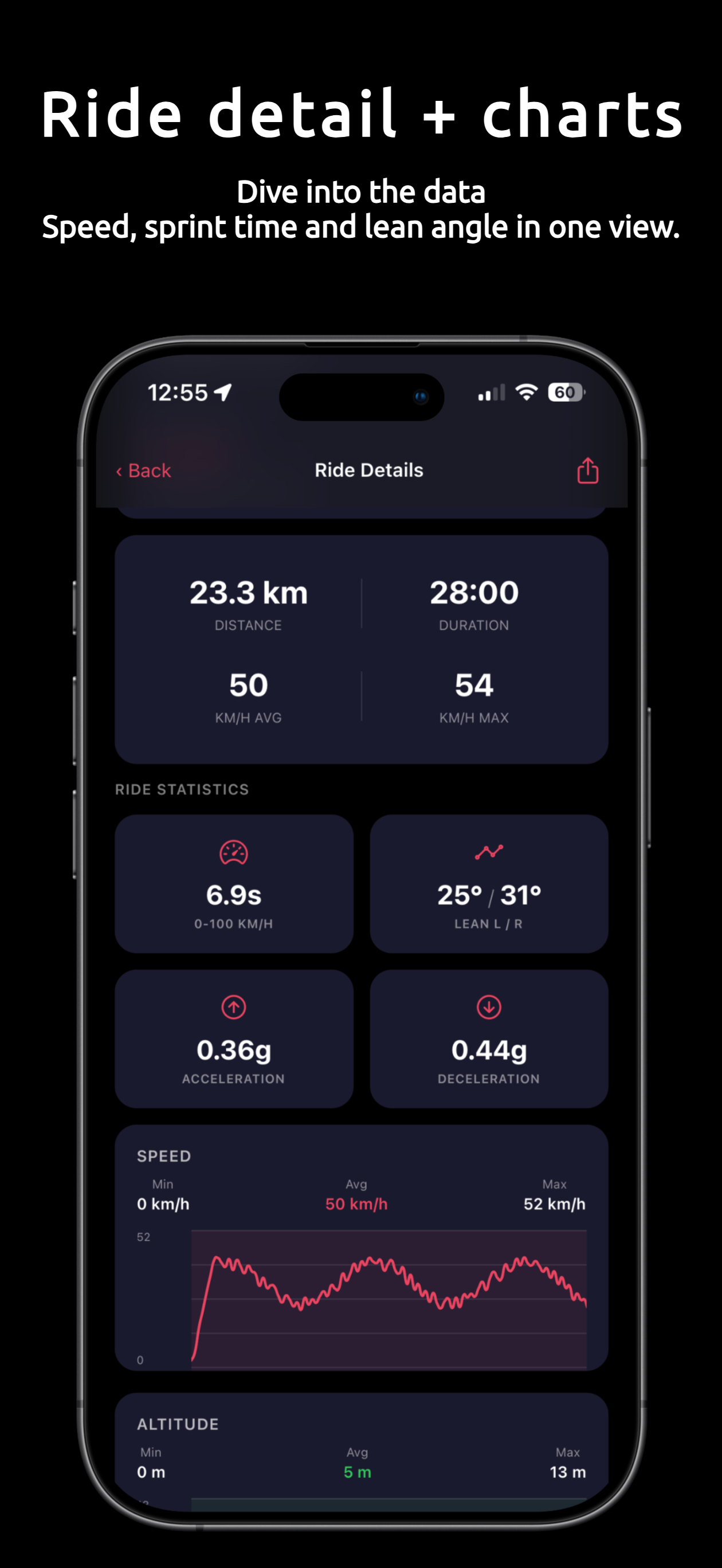 Heading Pro ride details with speed charts, 6.9s sprint time, and 25/31 degree lean angles